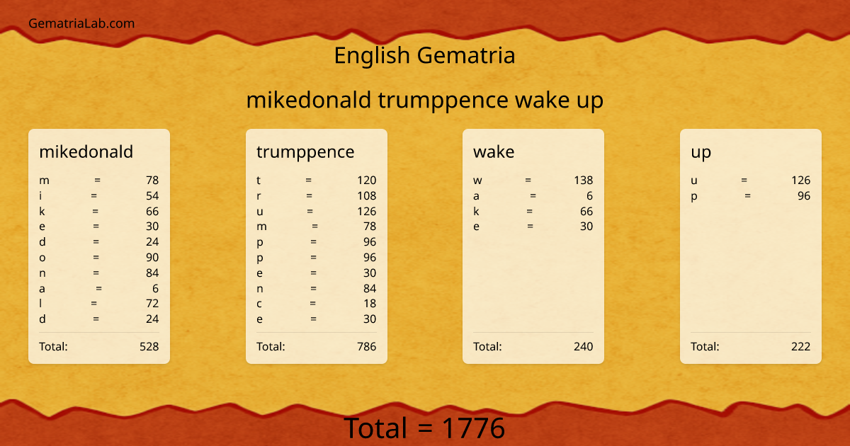 mikedonald trumppence wake up in english Gematria